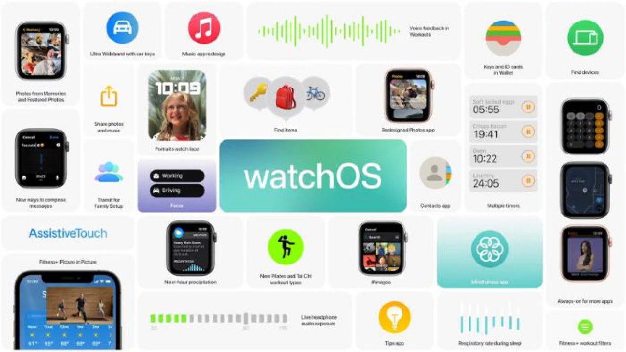 Yeni Apple watchOS 8 Beta Sürümü Geldi! 