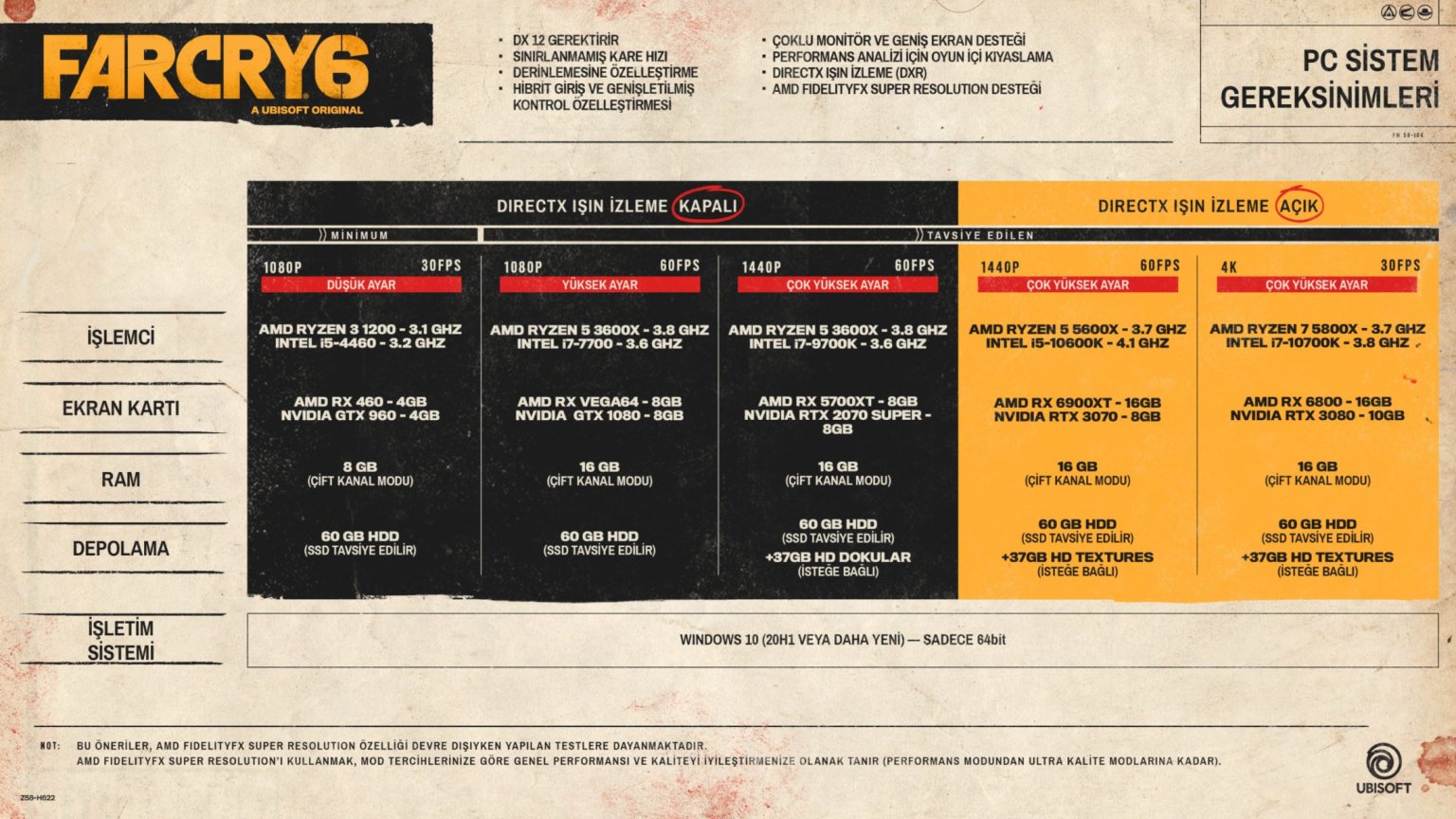 Far Cry 6 Sistem Gereksinimleri Belli Oldu! İşte Detaylar
