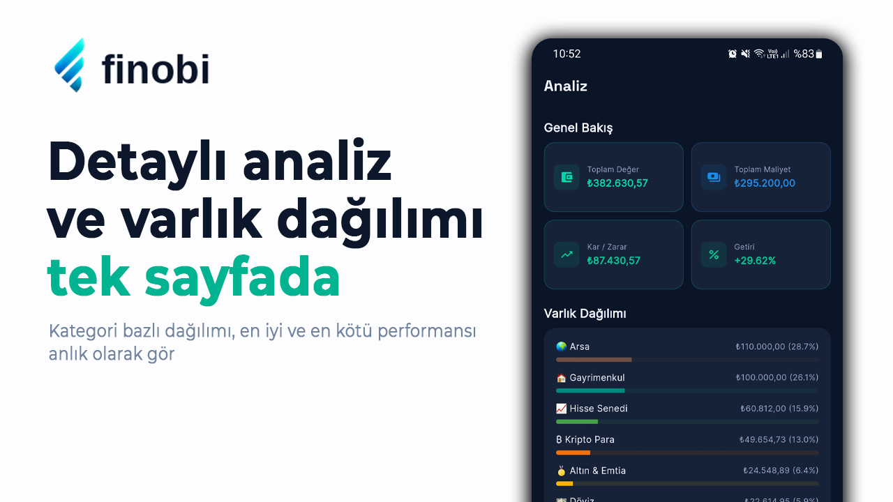 Finobi portföy analizi